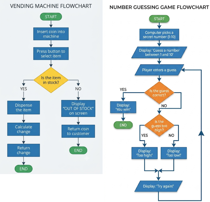 flowcharts.png