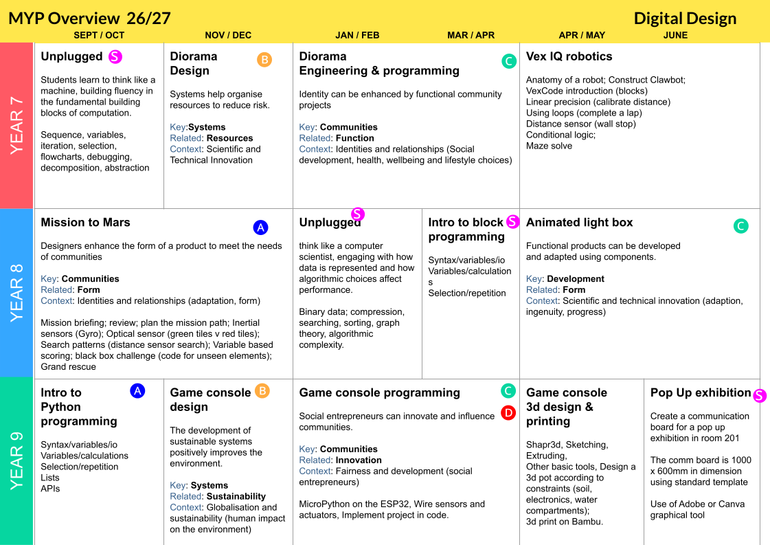 MYP Digital Design 2026_27.png
