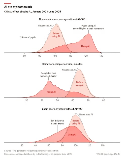 per-chris-bradley-from-the-economist-effect-of-ai-use-on-v0-al98w16642lh1 copy.jpg